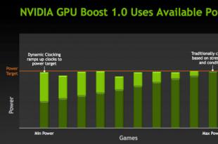 Семейства видеокарт Nvidia GeForce Справочная информация Технология nvidia gpu boost 2